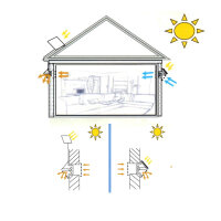 WATTSTUNDE® Solarlüfter zur Wandmontage SLH/S