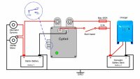 Victron Cyrix-i 12/24V-400A intelligenter Batteriekoppler