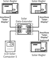 Votronic 1440 Solar Data Extender 3n1