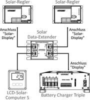 Votronic 1440 Solar Data Extender 3n1