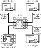 Votronic Solar-Data-Extender 3n1 - 1440