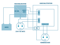 Umschaltstation für Netzvorrangschaltung US-12 230V...