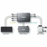 Zendure SolarFlow Set Smart PV Hub mit...