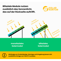 DAH Solar Frame Black und bifacial 425W