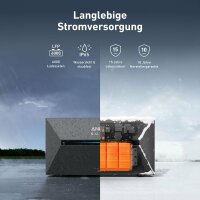 Anker SOLIX 2 E1600 PRO Solarbank All-in-One Balkonkraftwerk-Speicher